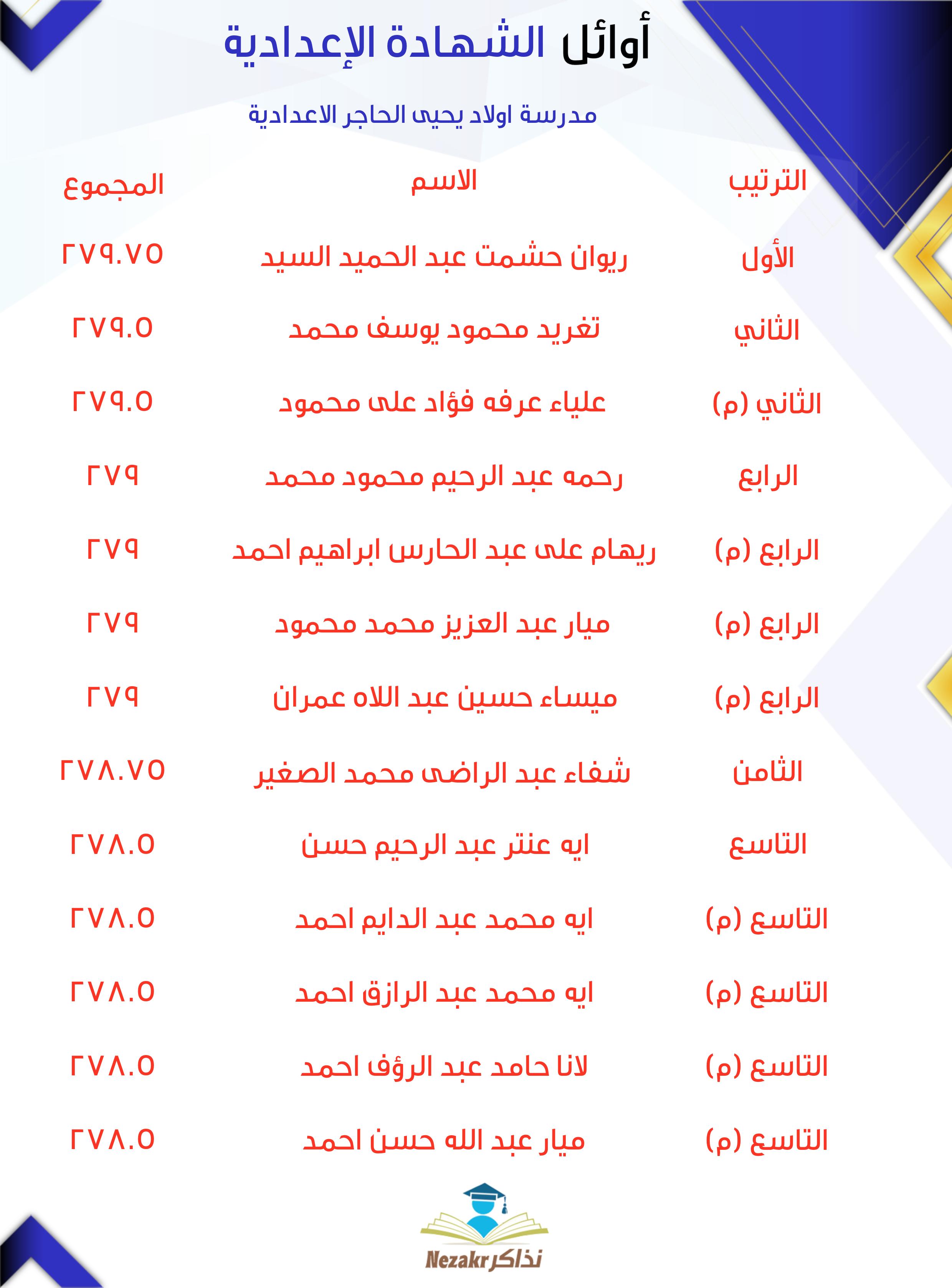قائمة الأوائل  